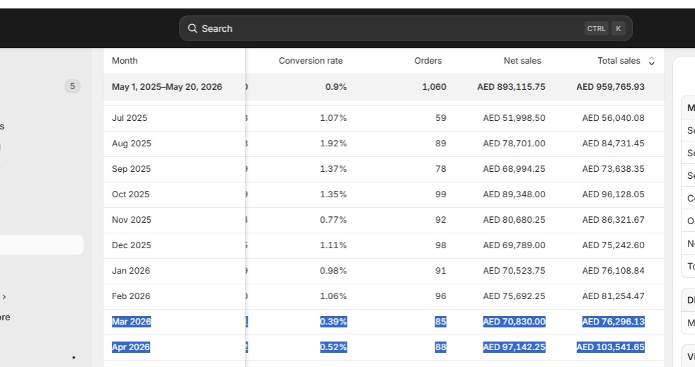 Paid ad lead generation result screenshot 3