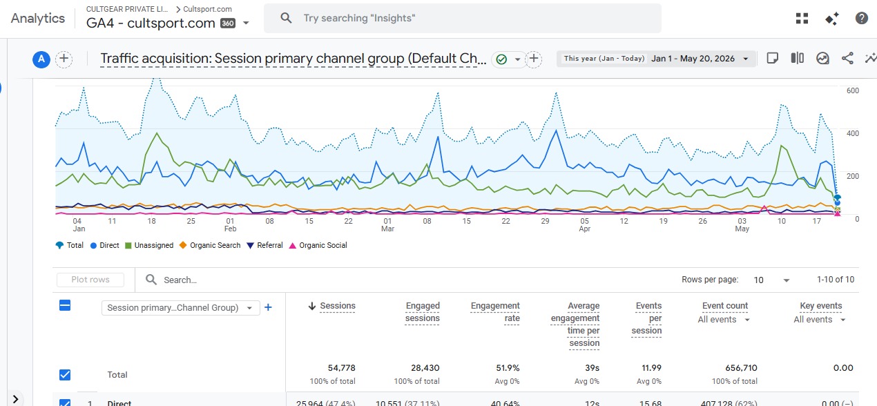 Social media result screenshot 5